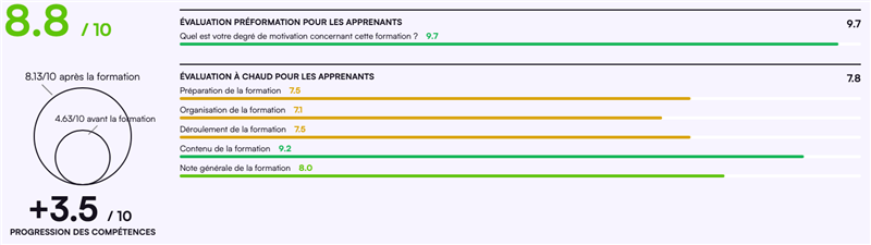 Nos indicateurs de réussite